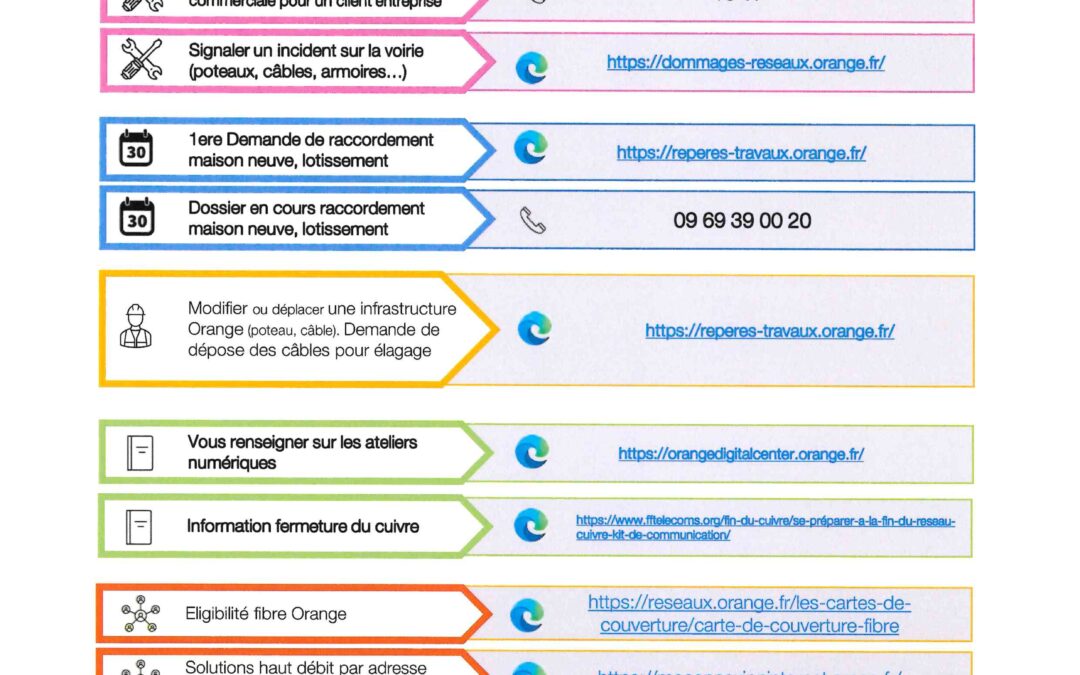 Les contacts d’Orange pour vous en Dordogne