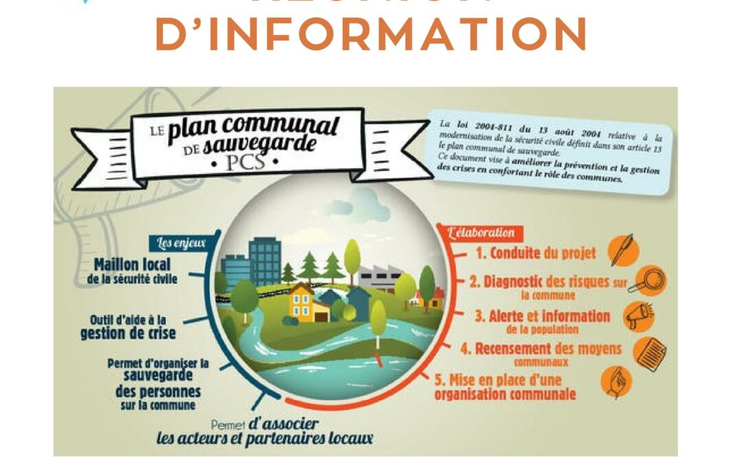 PLAN COMMUNAL DE SAUVEGARDE